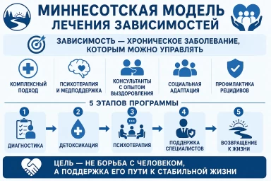 Миннесотская модель в Вязьме