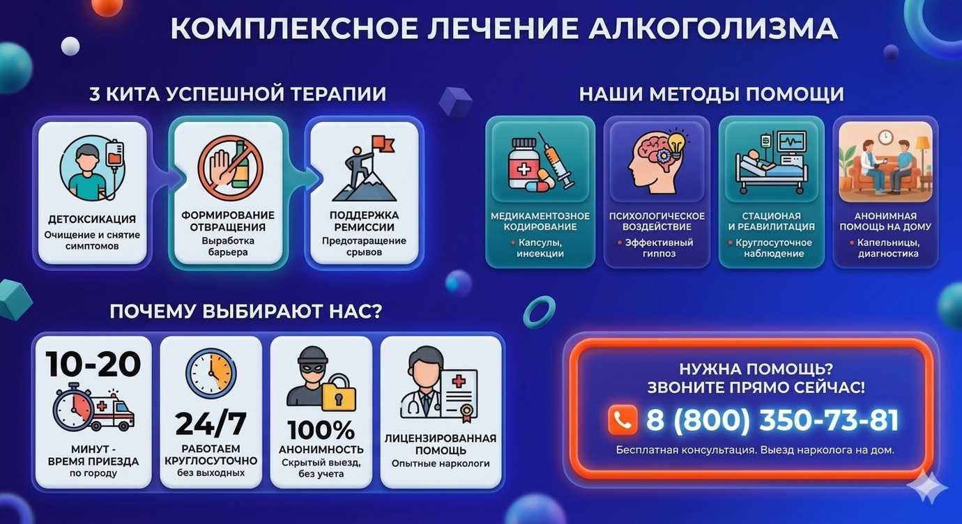 Инфографика о методах лечения алкоголизма в Вязьме: детоксикация, кодирование и анонимная помощь на дому от клиники Похмельная служба.