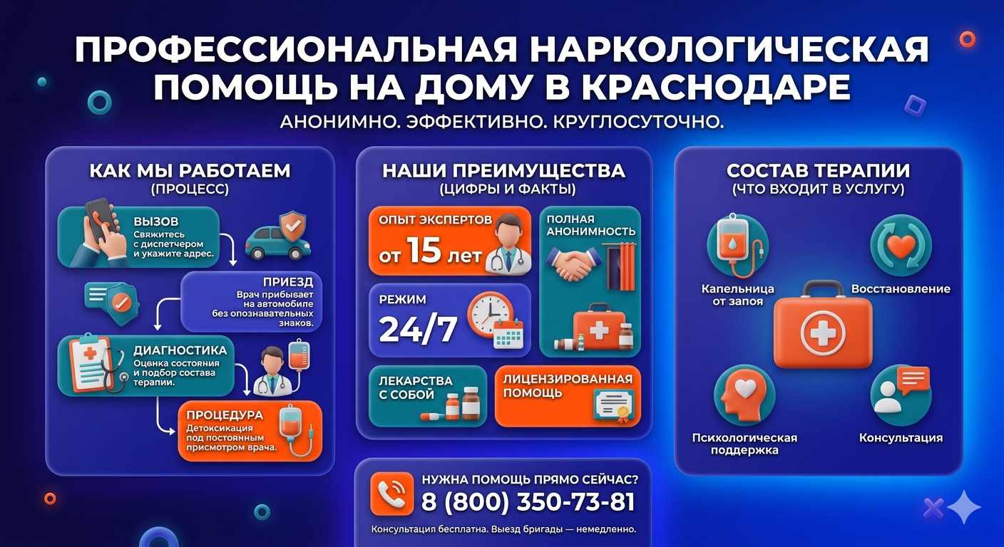 Инфографика о принципах лечения алкоголизма на дому в Вязьме: этапы вызова нарколога, преимущества анонимной детоксикации и состав медицинской помощи.